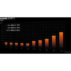 be quiet! Power Zone 2 1000 - Product Image 1