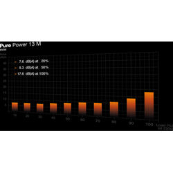 be quiet! Pure Power 13 M 850 - Product Image 1