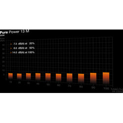 be quiet! Pure Power 13 M 550 - Product Image 1
