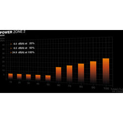 be quiet! Power Zone 2 - ATX 3.1 850 - Product Image 1