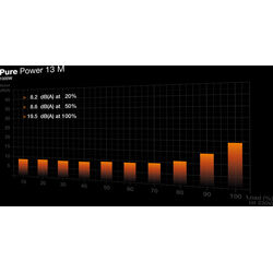 be quiet! Pure Power 13 M 1000 - Product Image 1