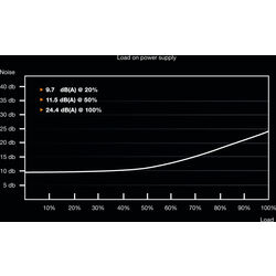 be quiet! System Power 9 CM 500 - Product Image 1