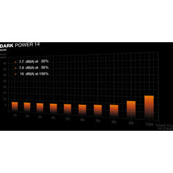 be quiet! Dark Power 14 850 - Product Image 1