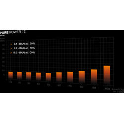 be quiet! Pure Power 12 - ATX 3.1 650 - Product Image 1