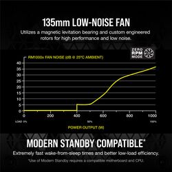 Corsair RM1000x (2021) - Product Image 1