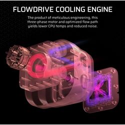Corsair iCUE LINK TITAN 420 RX RGB - Product Image 1