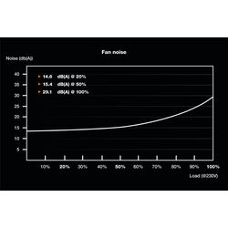 be quiet! TFX Power 3 300 - Product Image 1