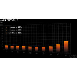 be quiet! Dark Power 14 1200 - Product Image 1