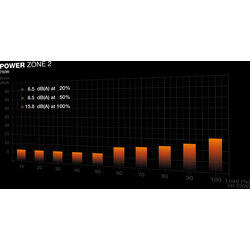 be quiet! Power Zone 2 750 - Product Image 1