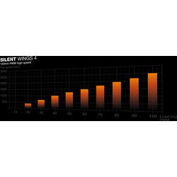 be quiet! Silent Loop 3 - Product Image 1
