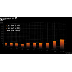 be quiet! Pure Power 13 M 750 - Product Image 1