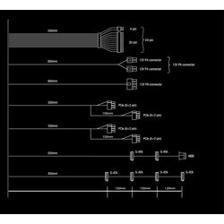 be quiet! System Power 10 850 - Product Image 1