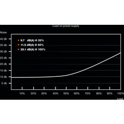 be quiet! System Power 9 CM 600 - Product Image 1