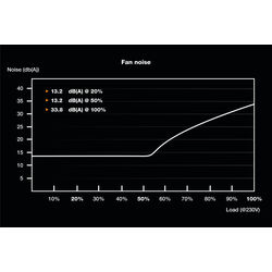 be quiet! SFX Power 3 450 - Product Image 1